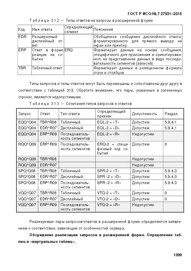 ГОСТ Р ИСО/HL 7 27931-2015, страница 1106